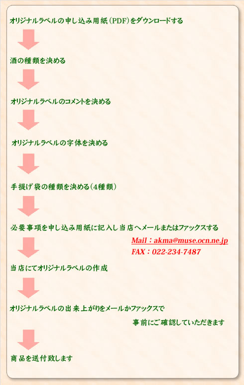 ご注文の流れ
